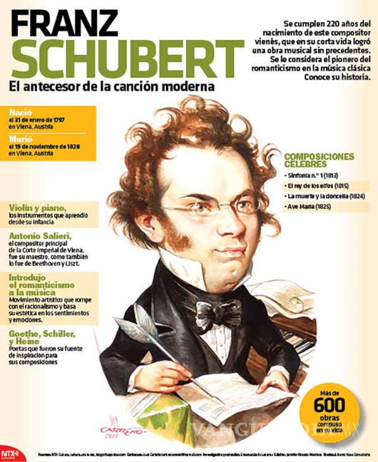 $!Franz Schubert, último exponente de la composición clásica