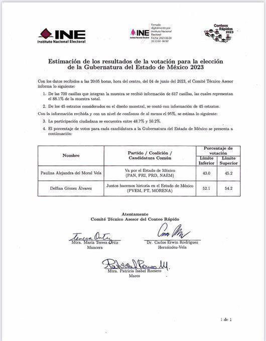 $!Delfina Gómez, virtual gobernadora del Edomex, conteo rápido le da triunfo