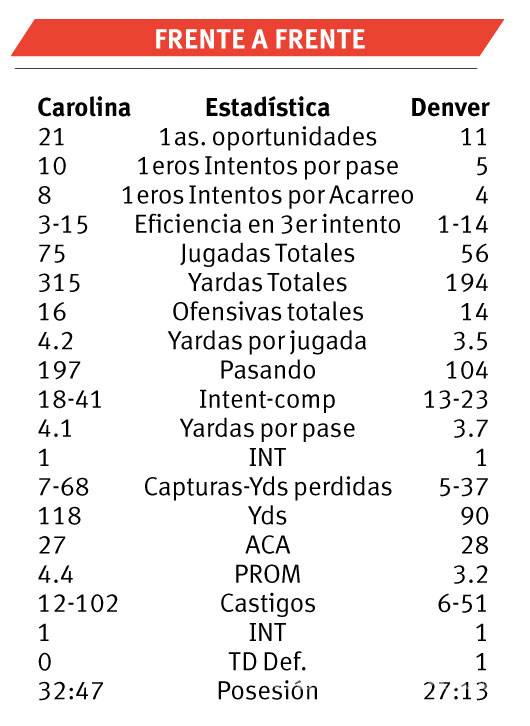 $!Peyton Manning renació de las cenizas para ganar su segundo Super Bowl