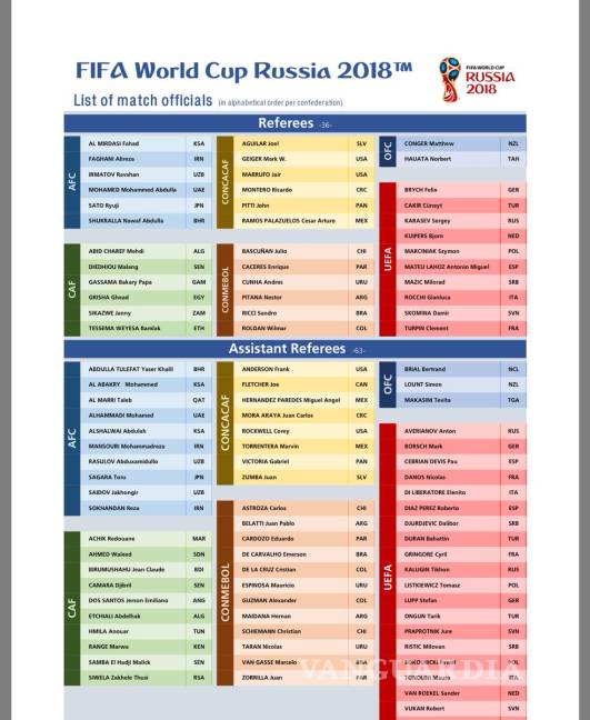 $!Elige FIFA al árbitro mexicano César Ramos para Rusia 2018