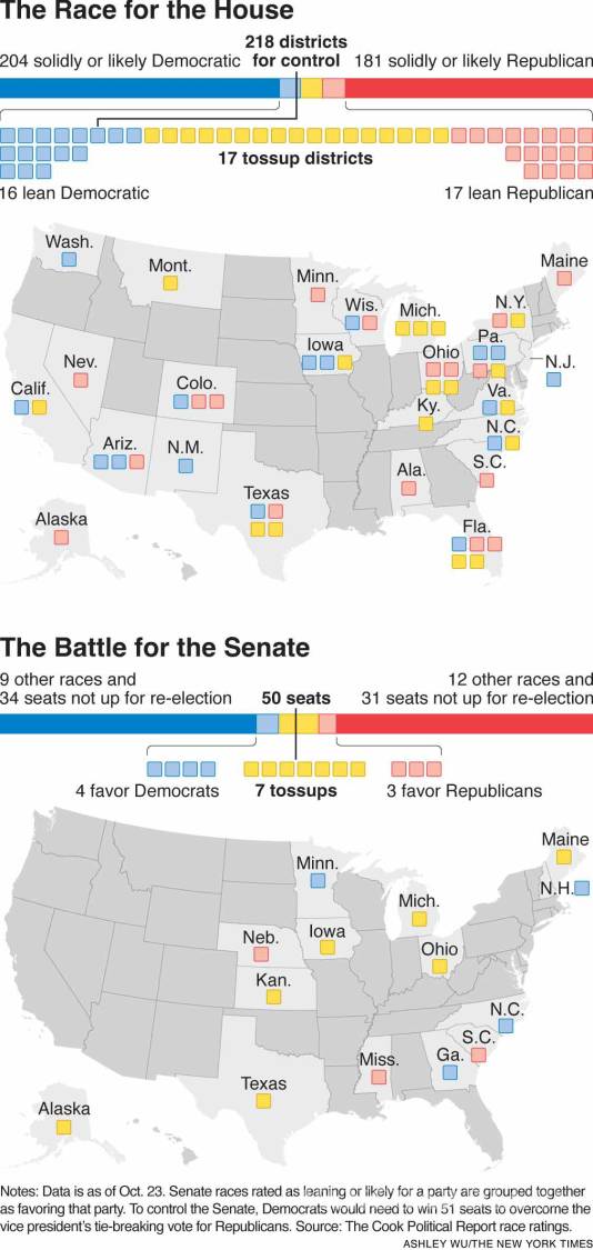 $!El mapa muestra en rojo los estados que se inclinan por los republicanos, en azul los que se inclinan por los demócratas y en amarillo las curules que están en disputa
