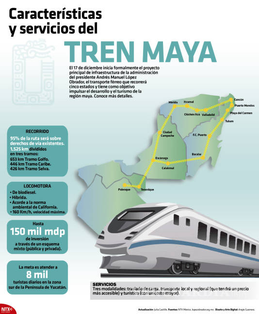 $!Tren Maya despierta dudas y temores en México