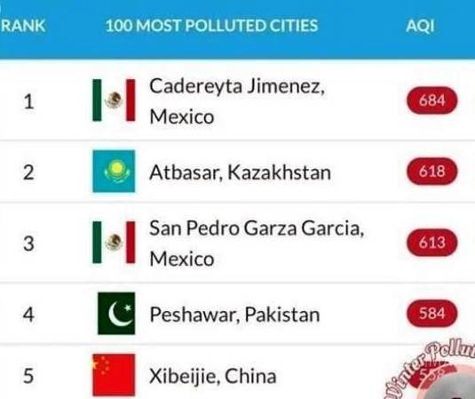 $!Cadereyta, San Pedro, Santa Catarina y Apodaca en el Top 10 de los municipios más contaminados del mundo
