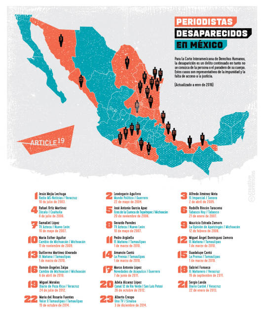 $!En México desaparecen dos periodistas por año: Artículo 19