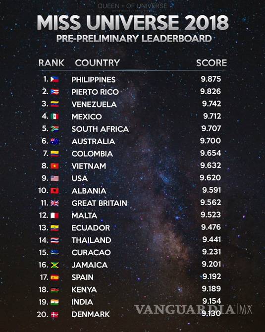 $!Miss Universo 2018, la final más polémica de la historia