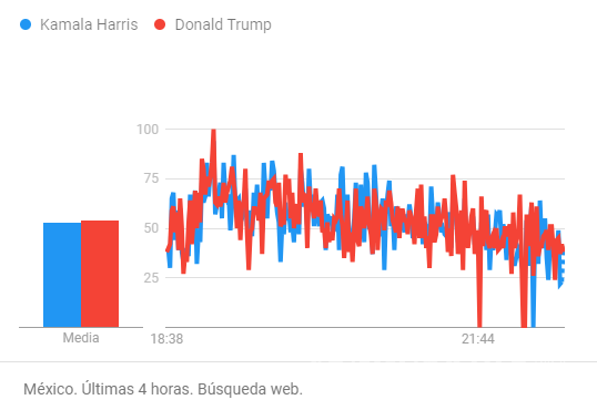 $!FOTO: GOOGLE TRENDS