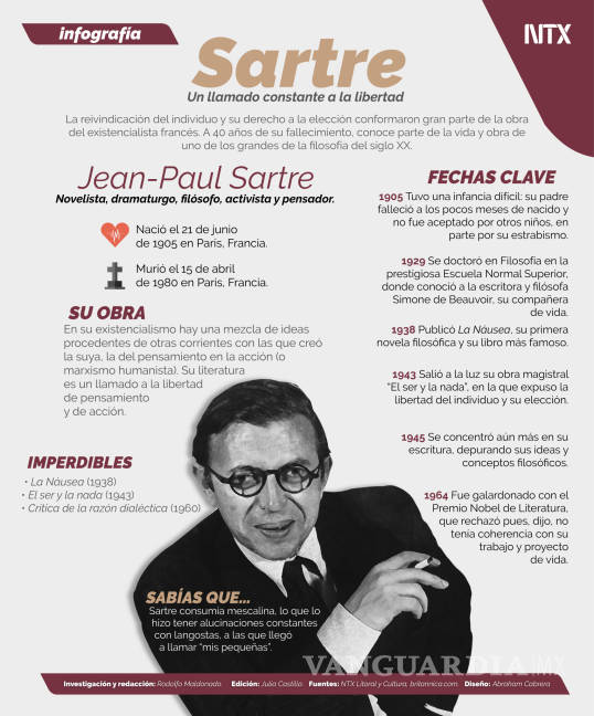 $!Jean-Paul Sartre, un existencialista con la responsabilidad de una vida en libertad