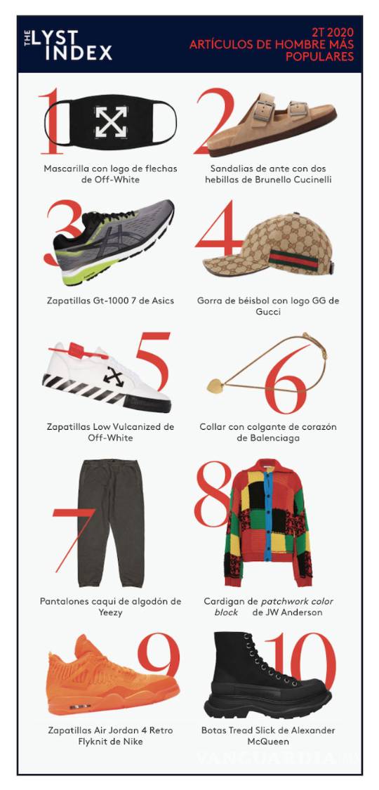 $!Cubrebocas de moda y Nike, lo más buscado durante confinamiento por COVID