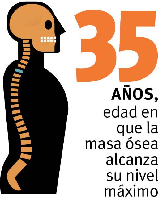 $!Osteopenia y osteoporosis: en busca de huesos fuertes
