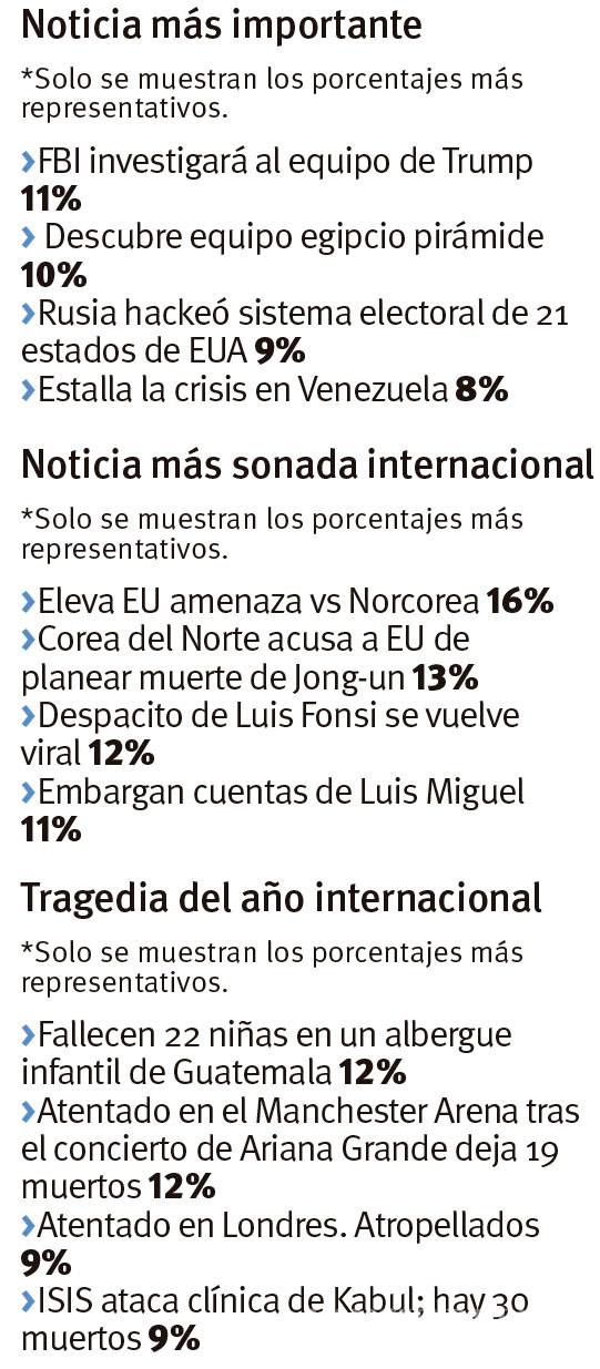 $!Sismo del 19-S fue la tragedia que más impactó a saltillenses en 2017