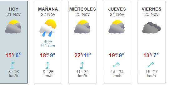$!El clima en Saltillo para la semana.