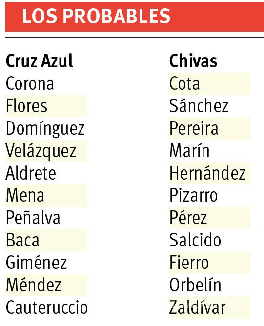 $!Chivas y Cruz Azul, a forzar 'La Máquina’