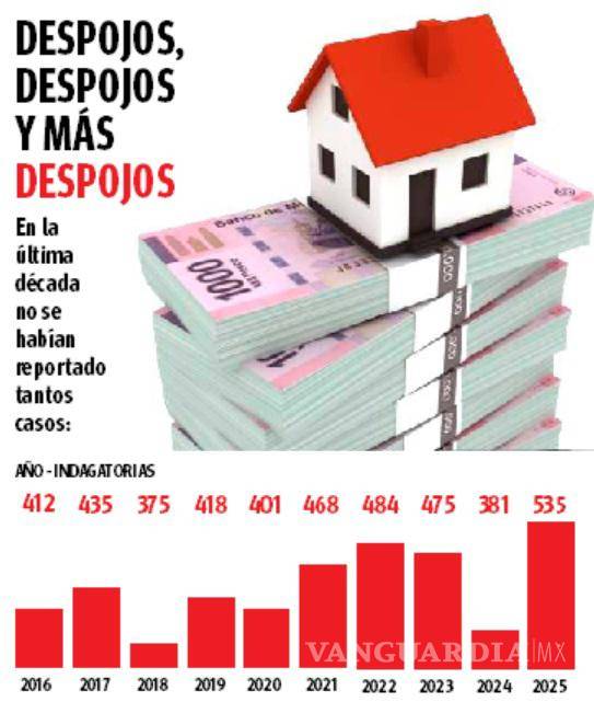 $!Coahuila: En 2025, arrecian despojos y tocan su pico más alto en una década