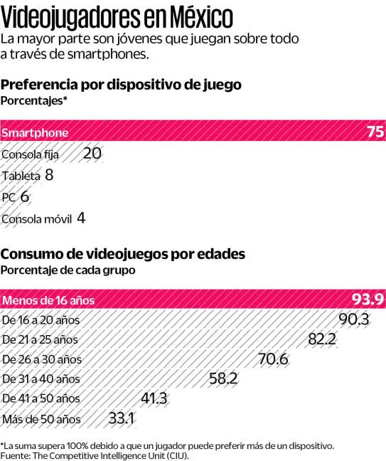 Gamers, listos para la nueva realidad laboral