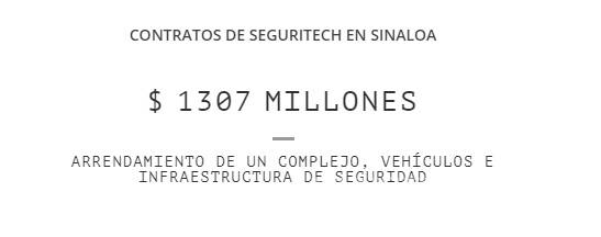 $!Inseguridad: la mina de oro en México