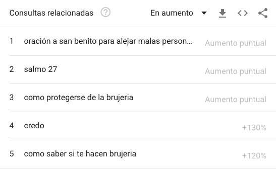 $!Coahuila es el estado en el que más se googlea sobre brujería