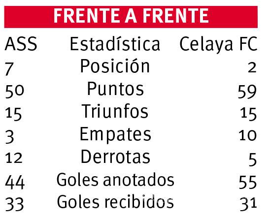 $!Atlético Saltillo quiere dar la primera estocada