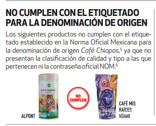 $!Profeco detecta irregularidades en etiquetado y presentación en 10 marcas de café tostado y molido en México