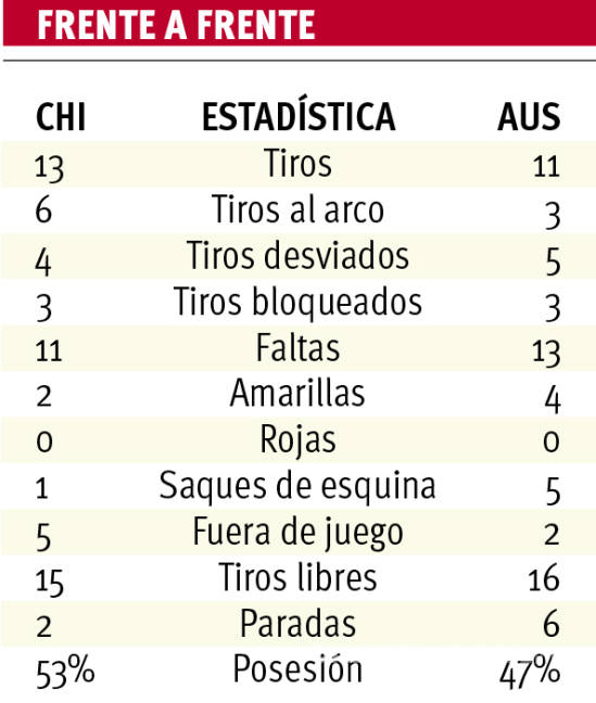 $!Chile enfrentará a Cristiano Ronaldo en semifinales