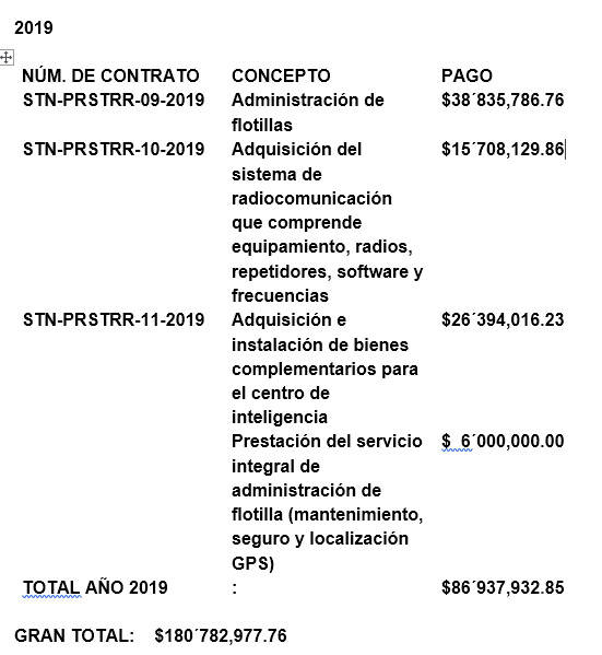 $!Diputada Azucena Ramos pide investigar posibles actos de corrupción en Ayuntamiento de Torreón