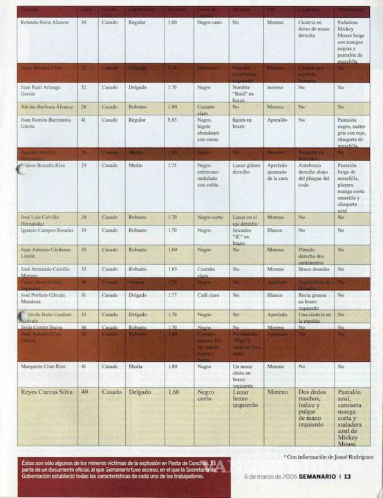 $!Pasta de Conchos: AMLO la quiere abrir... pero así se vivió el momento en febrero de 2006 (Fotos)