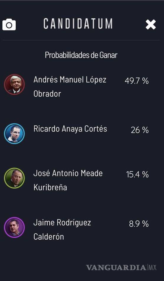 $!#Candidatum te dice las mentiras y las verdades de los candidatos en el segundo debate