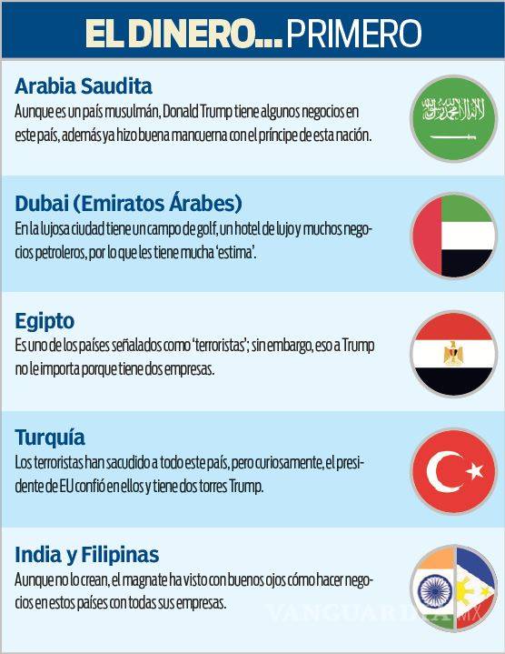 $!Trump no tocó a sus 'clientes' con el veto migratorio