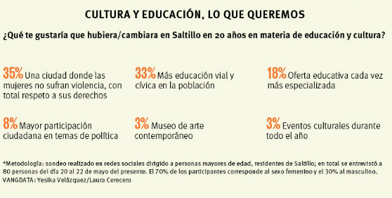 $!Elecciones Coahuila 2021 | Educación, sinónimo de respeto a mujeres