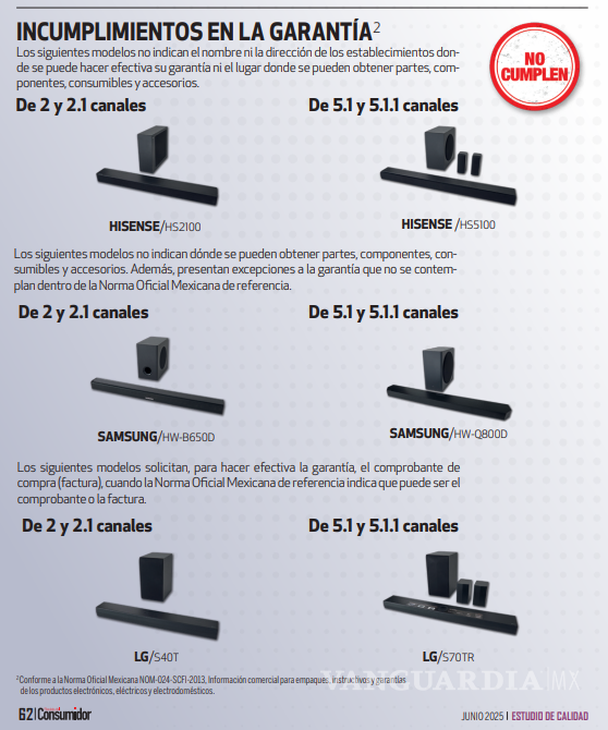 $!Profeco revela las mejores barras de sonido, ideales para regalar este Día del Padre