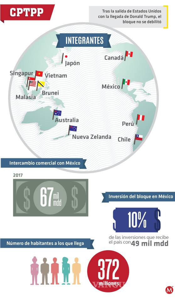 $!México se juega 650 mil mdd con acuerdos renegociados