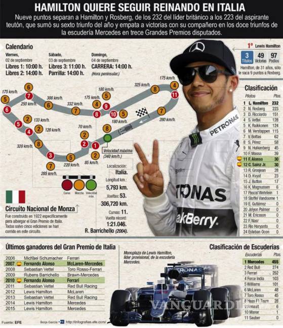 $!Mercedes manda en los primeros libres en casa de Ferrari