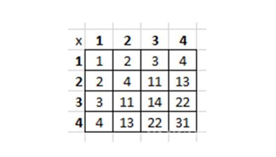 $!Qué pasaría si tuviéramos 11 dedos en las manos y no 10