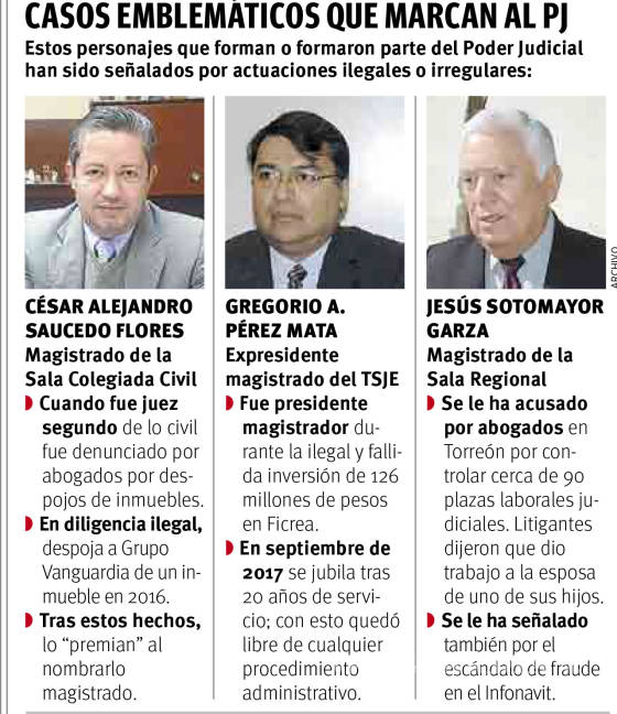 $!En Coahuila, actos de corrupción de integrantes del Poder Judicial ‘roban cámara’ en informe de la presidenta magistrada Miriam Cárdenas