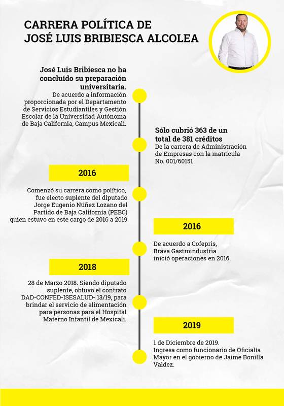 $!Funcionario de Baja California obtiene contratos millonarios al margen de la ley