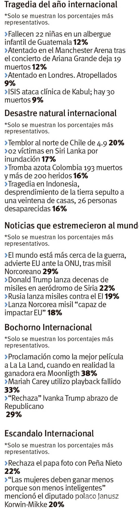 $!Sismo del 19-S fue la tragedia que más impactó a saltillenses en 2017