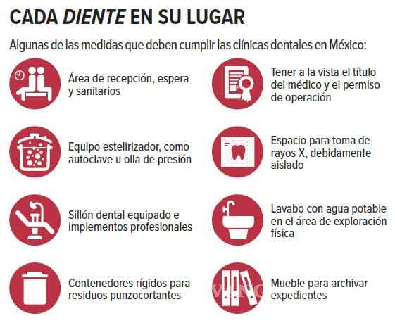 $!Más del 50% de las clínicas dentales en México son &quot;patito&quot;