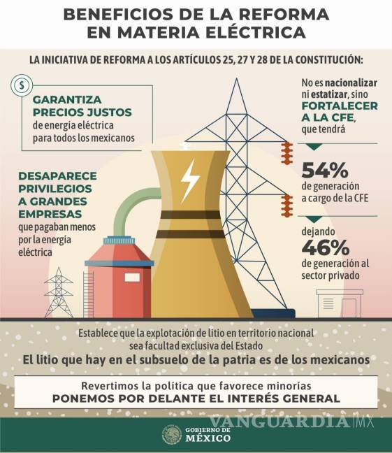 $!Diputados turnan a comisiones la polémica reforma eléctrica de AMLO