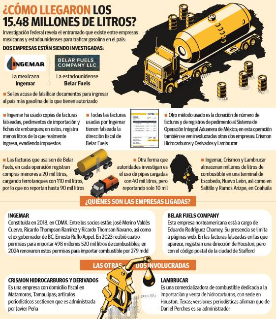$!Tras mega golpe a huachicol en Saltillo: investigan a cuatro empresas por defraudar al fisco