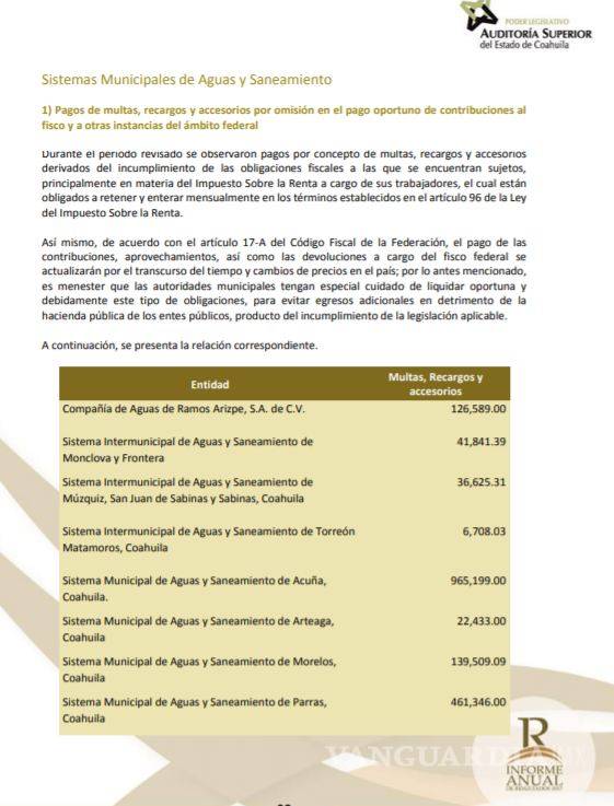 $!Cuesta a Coahuila 89 MDP ¡Incumplir con el fisco! En el ejercicio 2017: ASE