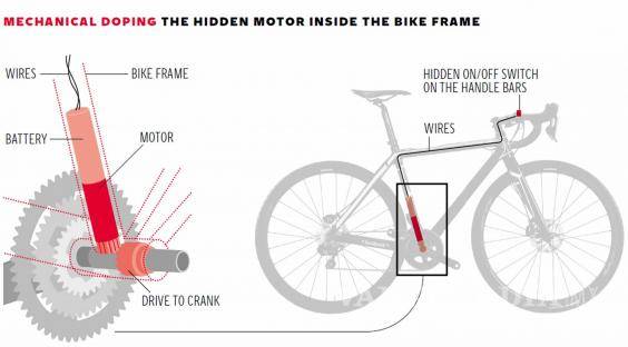 $!Primero fue acusado por dopaje; ahora Armstrong habría 'dopado' su bicicleta