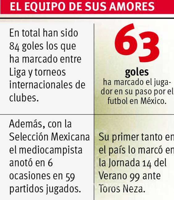 $!Sinha, el maestro de la magia