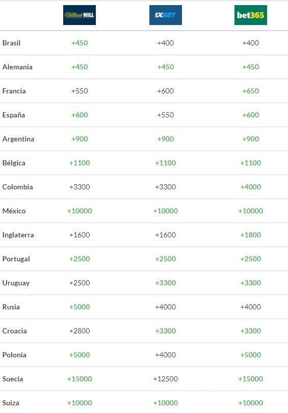 $!Si le apuestas a Panamá y gana el Mundial te volverás millonario
