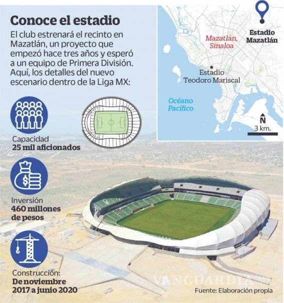 $!El majestuoso estadio que tendrá Mazatlán para el próximo torneo