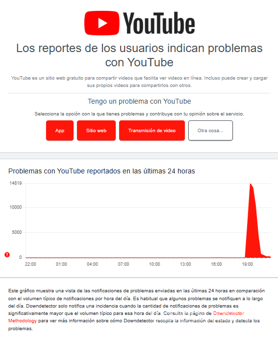 $!DownDetector registra caída masiva de YouTube; usuarios reportan que es falla global