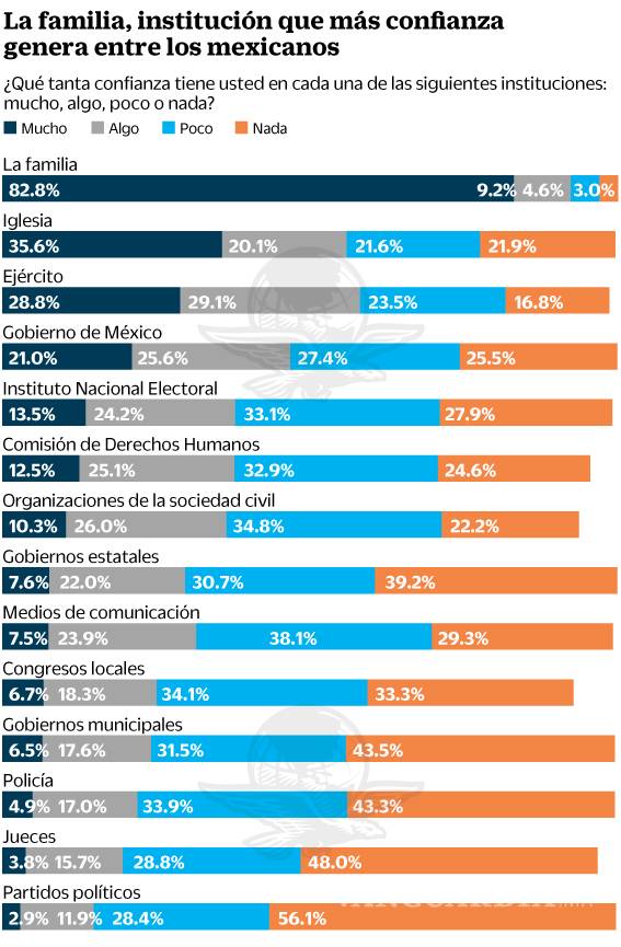 $!¿Quién es el presidente más corrupto para los mexicanos?... y no, no es Carlos Salinas (encuesta)