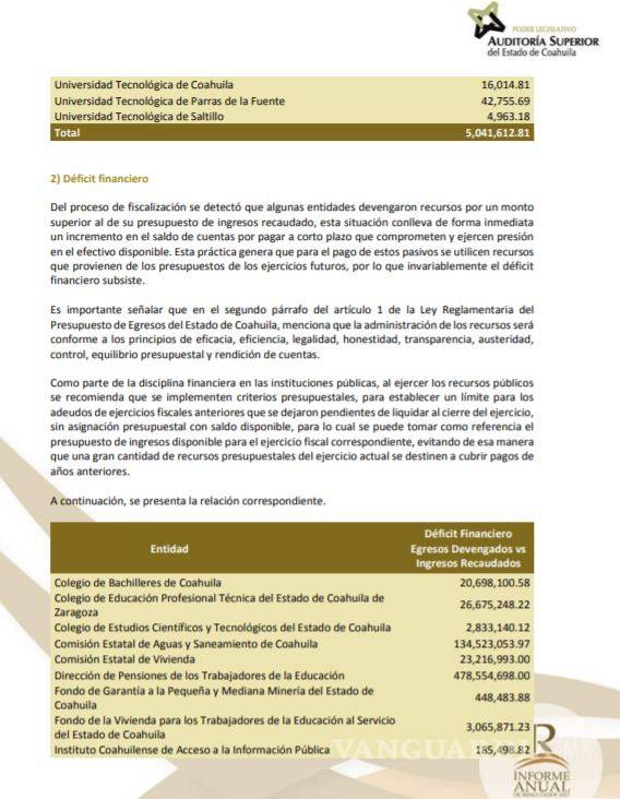 $!Cuesta a Coahuila 89 MDP ¡Incumplir con el fisco! En el ejercicio 2017: ASE