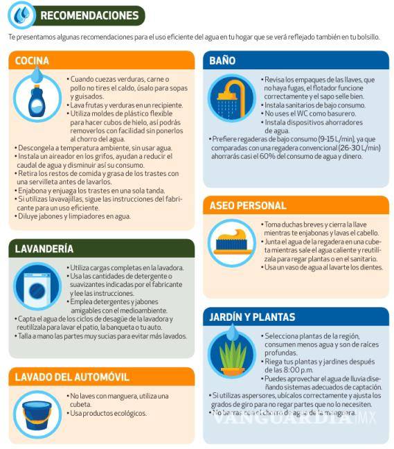 $!Saltillo: Aprende a ahorrar agua y protege tu bolsillo