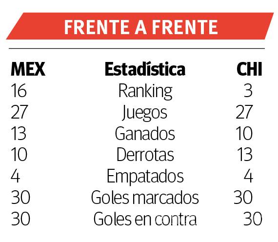 $!Este es el examen final ante Chile
