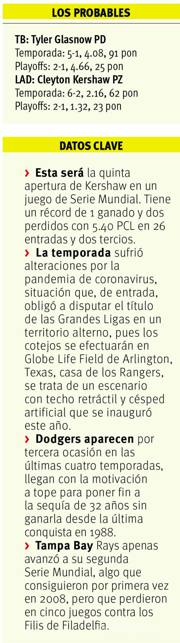 $!En Serie Mundial mucho por demostrar