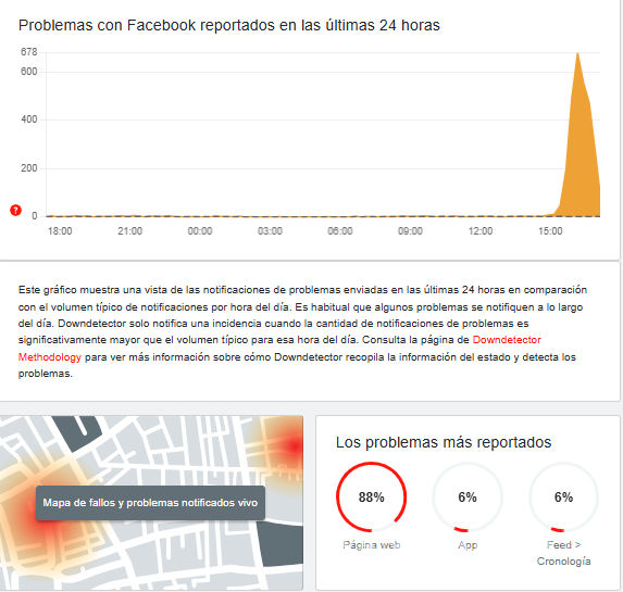 $!Facebook se cae HOY, 3 de marzo: Usuarios reportan fallas en la página web